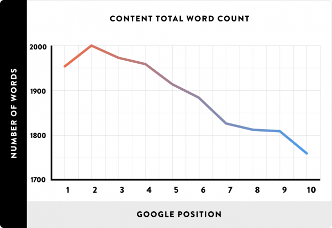 statistik-seo