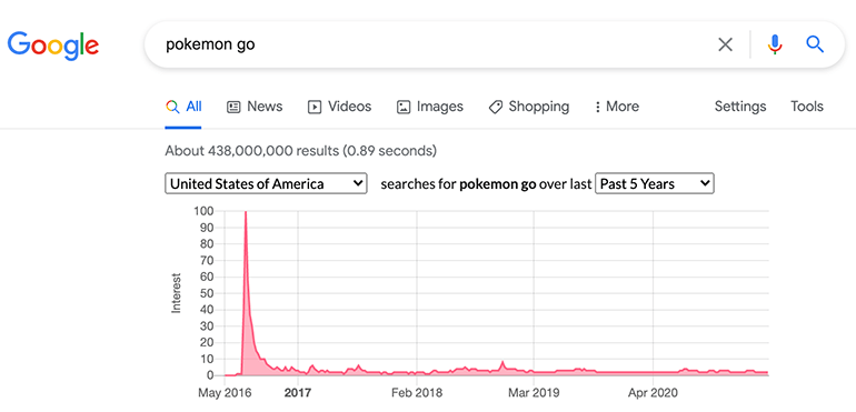 Trendstastic eksempel