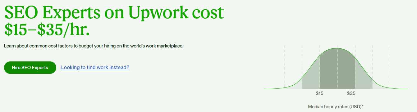 upwork seo costs